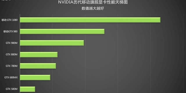 �����ŵ��콢���� NV�����ƶ��Կ����Ա� (ͼ��)