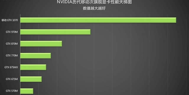 �����ŵ��콢���� NV�����ƶ��Կ����Ա� (ͼ��)