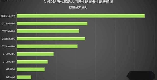 �����ŵ��콢���� NV�����ƶ��Կ����Ա� (ͼ��)