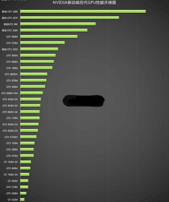 �����ŵ��콢���� NV�����ƶ��Կ����Ա� (ͼ��)