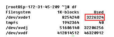 Linux df��du������������ʹ�ÿռ䲻ͬ��ν����