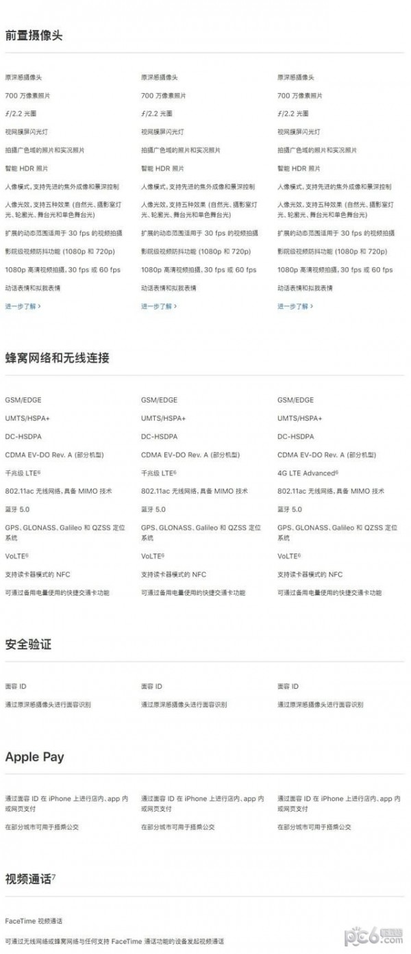 iPhone XS和iPhone XR区别