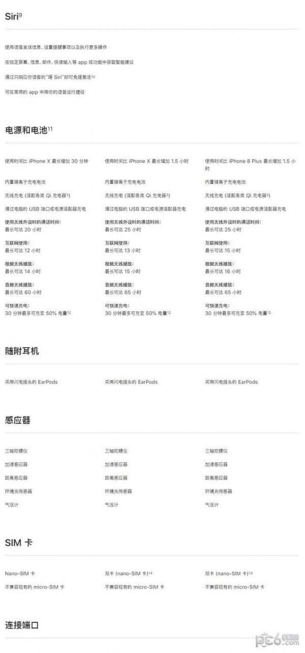 iPhone XS和iPhone XR区别