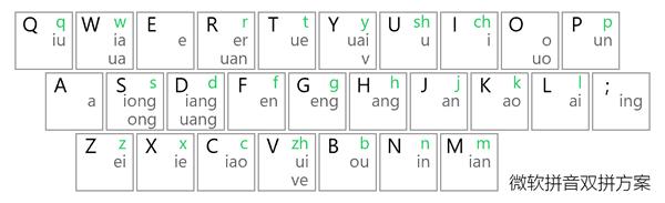 ƻ�����뷨��ô�� iPhone���뷨��ô����