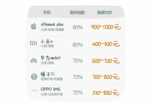 �ֻ��������������� �ֻ������ն���Ǯ