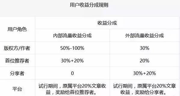 怎样在手机上赚零花钱 赚零花钱的软件哪个好 怎样在手机上赚零花钱 赚零花钱的软件哪个好