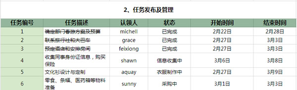 腾讯qim怎么用 腾讯qim使用教程 腾讯qim怎么用 腾讯qim使用教程