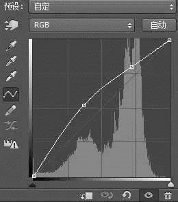 ѧϰ����ƫ��ɫ����ͼƬ��Photoshop�̳�