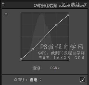 PS�������µ�Ů����Ƭ��������ͨ͸ɫ