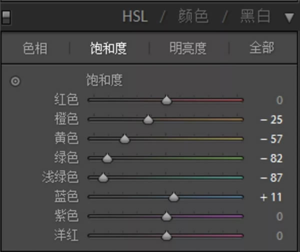 PS���⾰����Ů����Ƭ����ͨ͸�ŵ�ɫ��