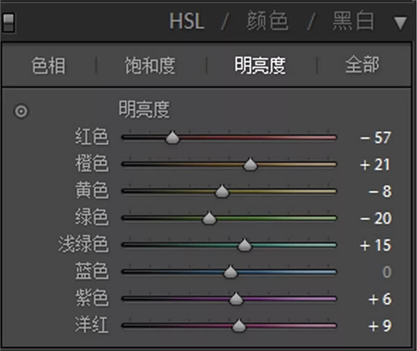 PS���⾰����Ů����Ƭ����ͨ͸�ŵ�ɫ��