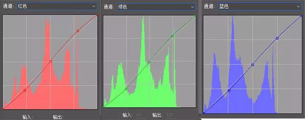 PS修复室内昏暗女生照片并调成暖色效果