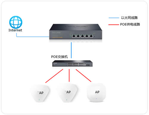 TP-LINK Rϵ����ҵVPN·���� AP������������ ·����