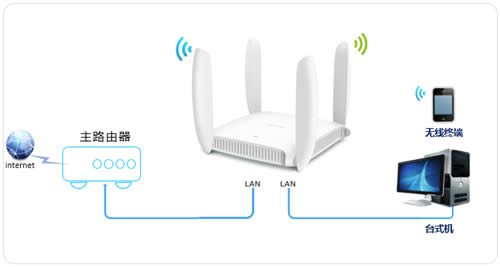 TP-Link TL-WDR6320 ����·�����������߽�����ʹ�����ý̳� ·����