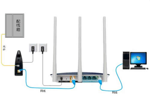TP-Link TL-WTR9200 ����·������������ָ�� ·����