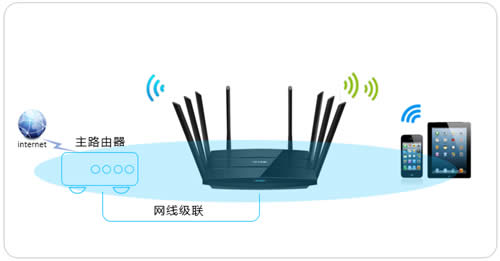 TP-Link TL-WTR9200 ����·�����������߽�����ʹ���������� ·����