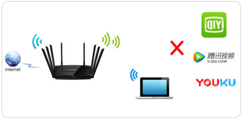 TP-Link TL-WTR9200 ����·������վ��������ָ�� ·����