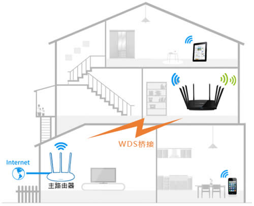 TP-Link TL-WTR9200 ����·����WDS�Ž����ý̳� ·����