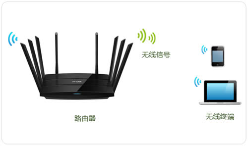 TP-Link TL-WTR9200 ����·���������������ý̳� ·����
