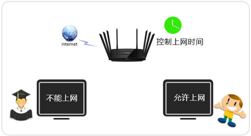 TP-Link TL-WTR9200 ����·������������ʱ�����÷��� ·����