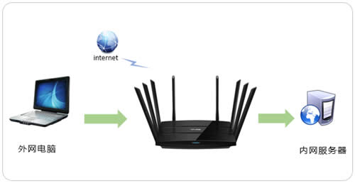 TP-Link TL-WTR9200 ����·����������������ý̳� ·����