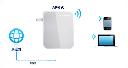 TP-Link TL-WR720N V3 mini·����APģʽ���ý̳� ·����