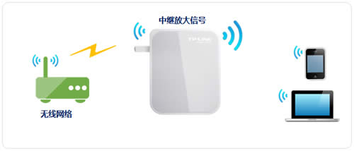TP-Link TL-WR720N V3 mini·�����м̷Ŵ������ź����� ·����