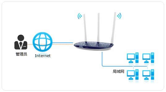 TP-Link ����·����Զ��WEB�������ܿ����̳� ·����
