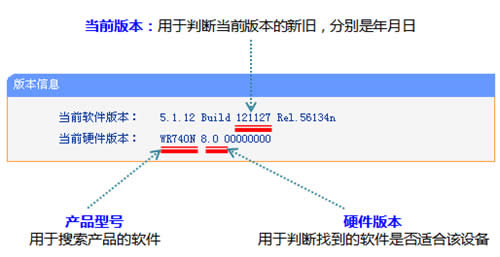 TP-Link TL-WR740N ����·����·�����̼������̳� ·����