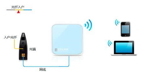 TP-Link TL-WR802N ����·����Routerģʽ����ָ�� ·����