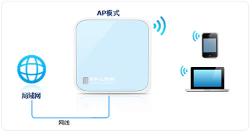 TP-Link TL-WR802N ����·�����������߽��������÷��� ·����
