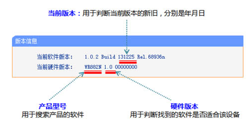 TP-Link TL-WR882N ����·�������������̳� ·����