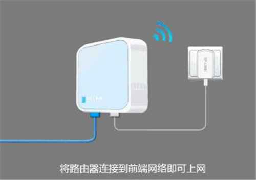 TP-Link TL-WR802N ����·�����������߽��������÷��� ·����