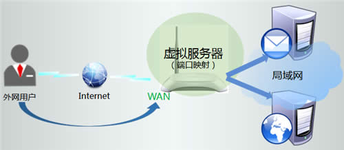 TP-Link TL-WR740N ����·����ӳ����������������÷��� ·����