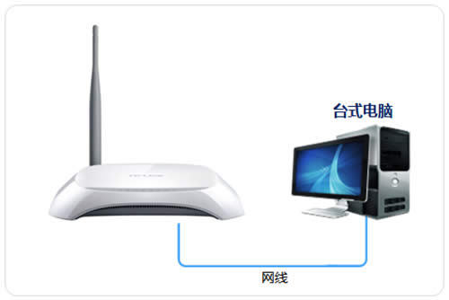 TP-Link TL-WR740N ����·�����������߽�����ʹ�����÷��� ·����