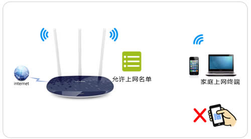 TP-Link TL-WR886N V5~V6 ����·�������������豸������Ʒ��� ·����