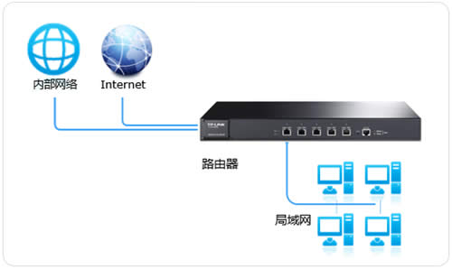 TP-Link TL-ER7520G ����·��������·�ɣ�ѡ·����������ָ�� ·����