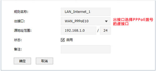 TP-Link TL-ER7520G ����·���������ADSL��·���в��ŷ��� ·����