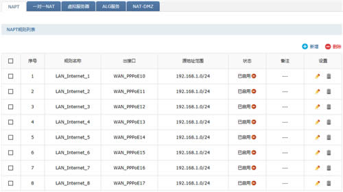 TP-Link TL-ER7520G ����·���������ADSL��·���в��ŷ��� ·����