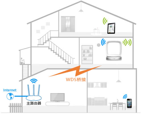 TP-Link TL-WTR9400 V2 ����·����WDS�Ž����ý̳� ·����