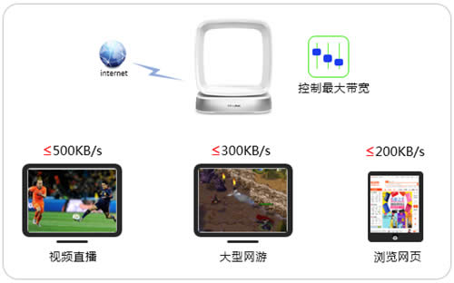 TP-Link TL-WTR9400 V2 ����·����������������ָ�� ·����