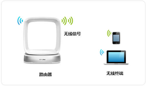 TP-Link TL-WTR9400 V2 ����·�����޸�wifi���루���ƣ��̳� ·����