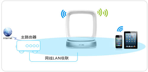 TP-Link TL-WTR9400 V2 ����·�����������߽�����ʹ�����÷��� ·����