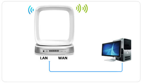 TP-Link TL-WTR9400 V2 ����·�����������߽�����ʹ�����÷��� ·����