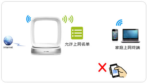 TP-Link TL-WTR9400 V2 ����·�������������豸������� ·����