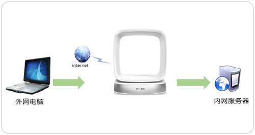 TP-Link TL-WTR9400 V2 ����·����ӳ����������������÷��� ·����