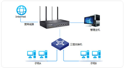 TP-Link TL-WVR450G V3 ����·����NAPTʵ�������㽻�����Խ����� ·����