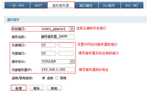 TP-Link TL-WVR450G V3 ����·����������������÷��� ·����