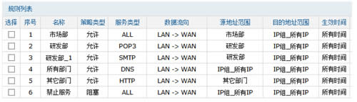 TP-Link TL-WVR450G V3 ����·�������ʿ��ƹ������÷��� ·����