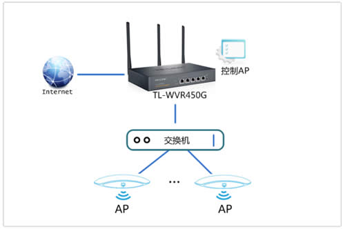 TP-Link TL-WVR450G V3 ����·��������AP����ʹ�÷��� ·����